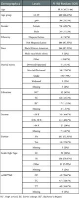 Analysis of AVPR1A, thermal and pressure pain thresholds, and stress in sickle cell disease